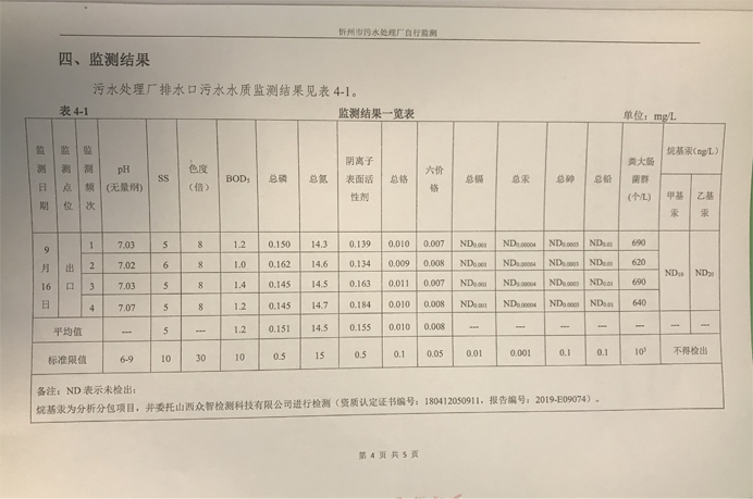 692污水9月份運行穩(wěn)定，水質穩(wěn)定達標.png